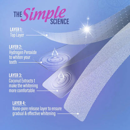 🎉Last Day Only: Buy 1 Get 1 Free - XELDORE Teeth Whitening Patch💝